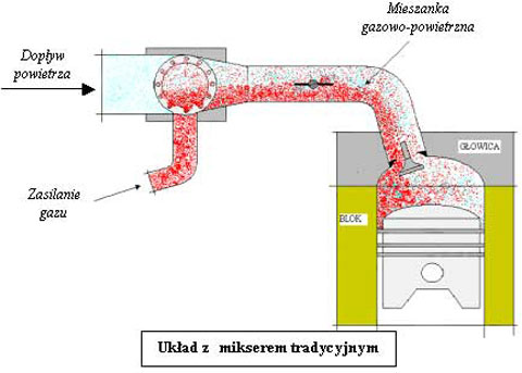 mikser tradycyjny